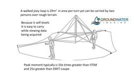 27.8 m2 transmitter loop structure – collapsible