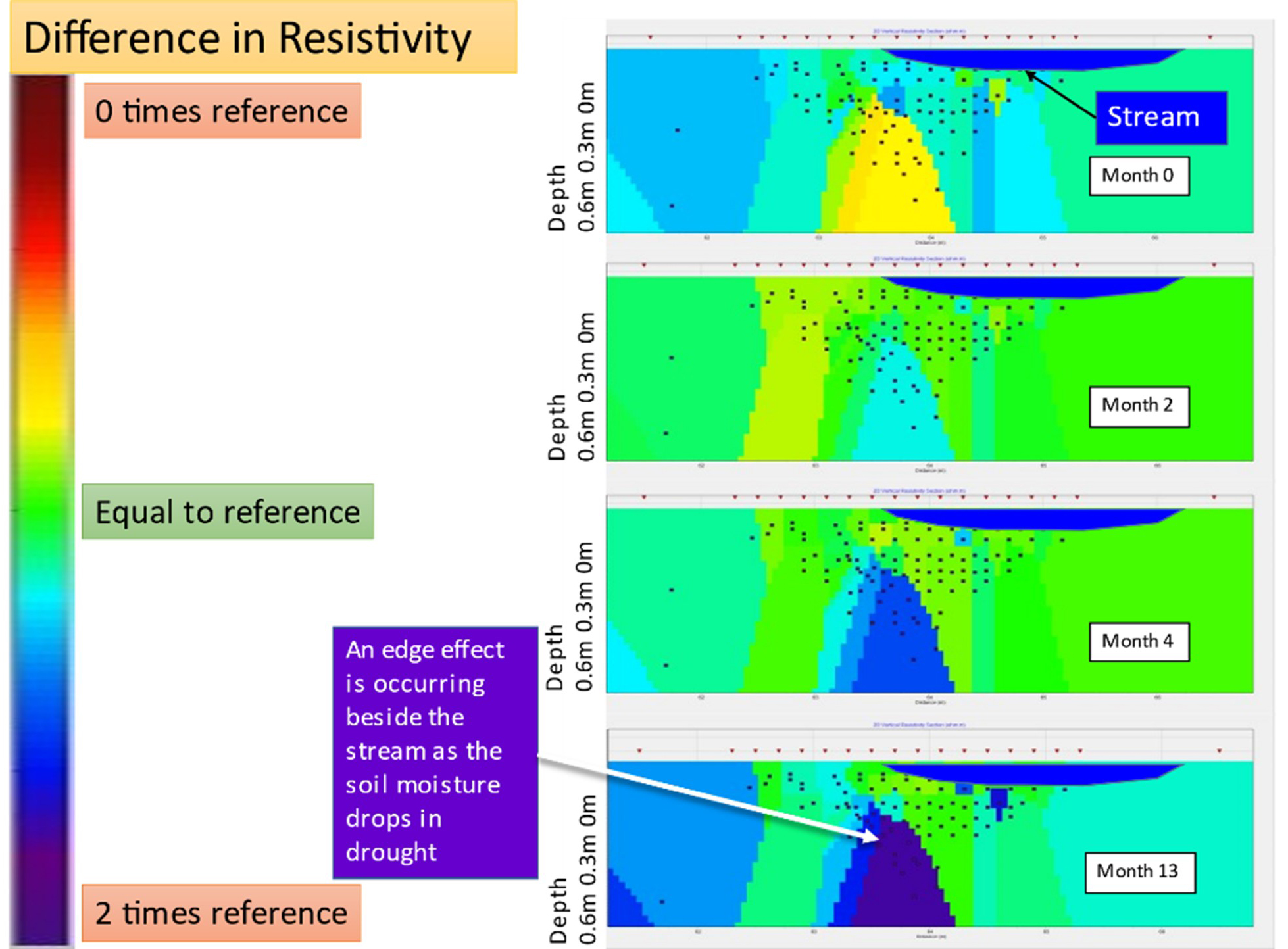 Graph showing difference in resistivity